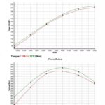 BMW-F30-320-B48-Arma-Filter-Dyno-Test-723×1024-1.jpg