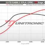 Dyno-unitronic-Gli-stage3-CTS-GTX2867R-turbo-web.jpg