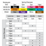 Gen-V-Standard-Spring-Chart-1.png