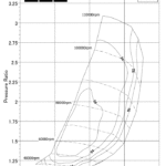 sp_GTS4015HP_graph.gif